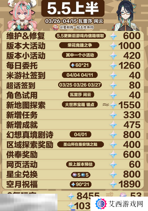 原神5.5版本能获得多少原石 5.5版本可获得原石全统计