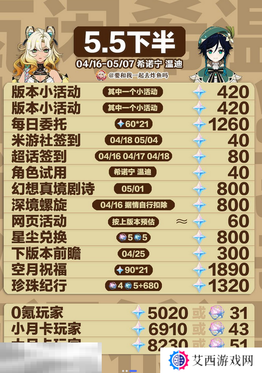 原神5.5版本能获得多少原石 5.5版本可获得原石全统计