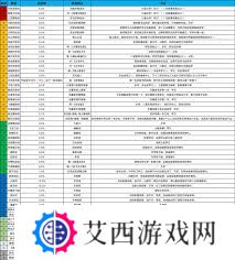 这就是江湖如何进阶-江湖进阶全攻略