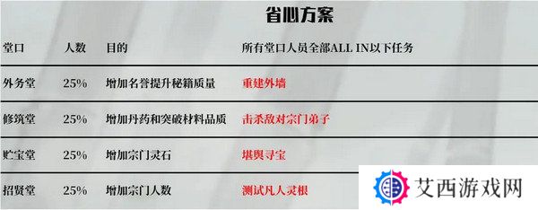 鬼谷八荒宗门玩法攻略 当宗主的方法[多图]图片7