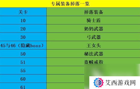 魔窟无尽的地下城专属装备掉落 专属装备获取方法大全
