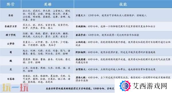 王者荣耀妲己热情桑巴返场！S39赛季4月1日更新！新的段位继承！