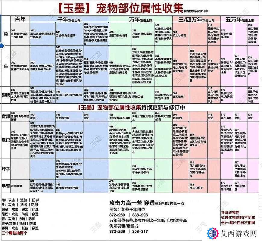 妄想山海脂玉获取指南
