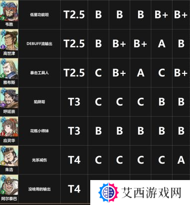 天地劫幽城再临墨子道13000成就达成攻略分享