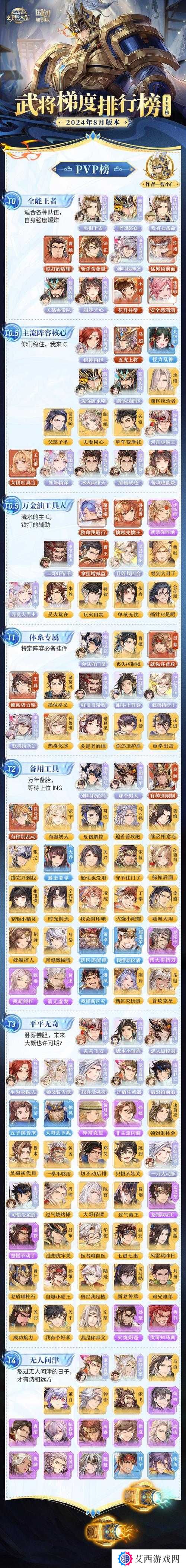 三国志幻想大陆王元姬强度及阵容解析的演变史专题