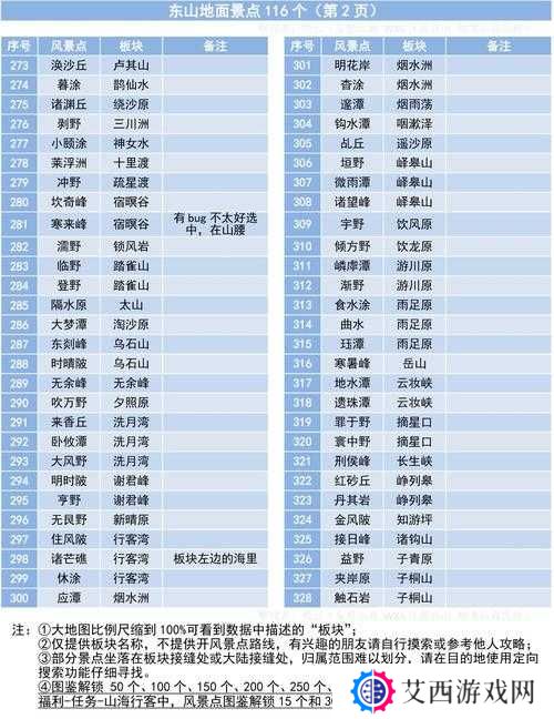 妄想山海游侠位置汇总介绍