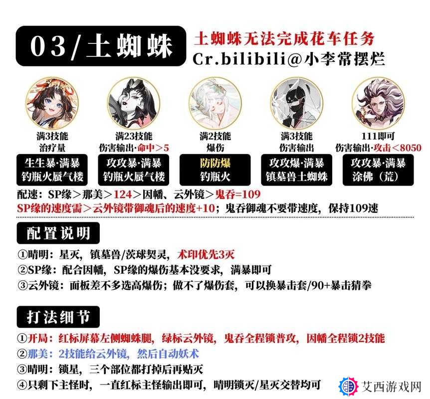 阴阳师红莲华冕鬼域讨伐速刷阵容推荐