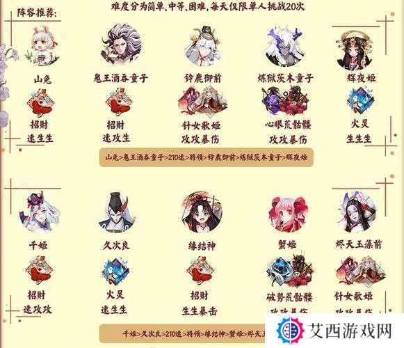 阴阳师深渊探索速刷平民阵容推荐，资源管理的高效艺术
