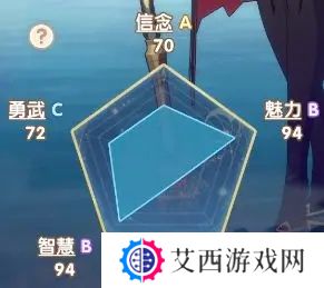 银鸦之梦瑟蒙妮培养攻略 瑟蒙妮养成方法[多图]图片2