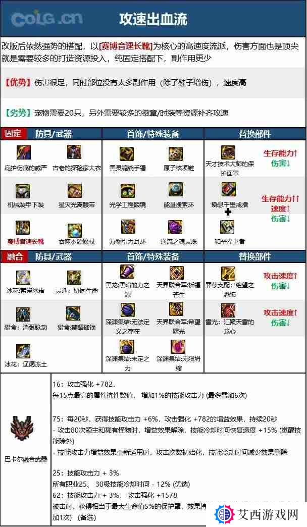 dnf110版本魔皇毕业装备怎么搭配-魔皇110级装备最强搭配推荐