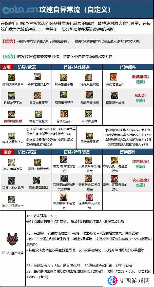 dnf110版本魔皇毕业装备怎么搭配-魔皇110级装备最强搭配推荐