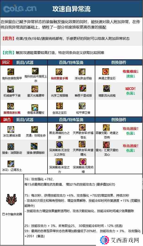dnf110版本魔皇毕业装备怎么搭配-魔皇110级装备最强搭配推荐