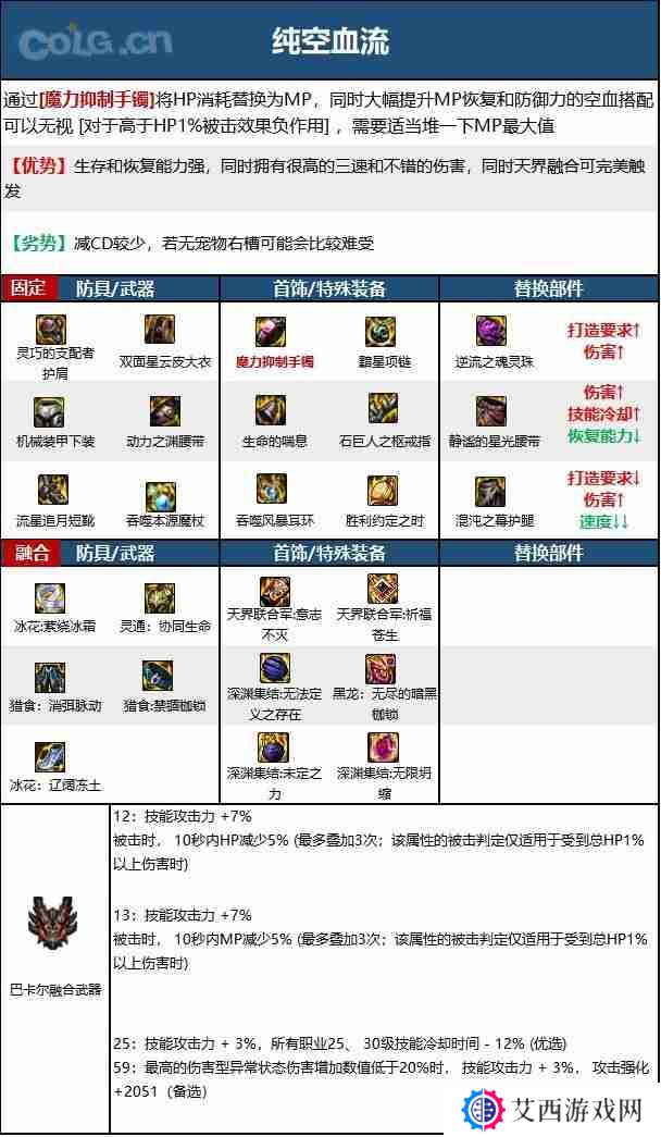 dnf110版本魔皇毕业装备怎么搭配-魔皇110级装备最强搭配推荐