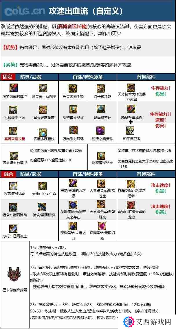dnf110版本魔皇毕业装备怎么搭配-魔皇110级装备最强搭配推荐