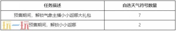 英雄联盟云顶之弈气象主播小小迦娜大礼包预售开启！三重好礼等你来!