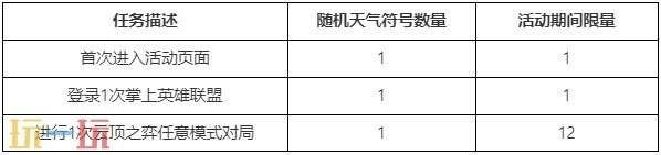 英雄联盟云顶之弈气象主播小小迦娜大礼包预售开启！三重好礼等你来!