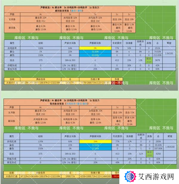 鸣潮布兰特声骸如何选择 布兰特声骸选择选择推荐[多图]