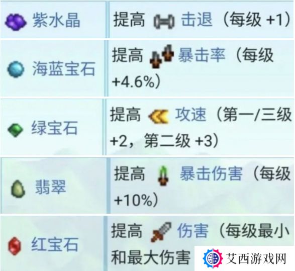 星露谷物语锻造材料如何获取 锻造材料怎么获取[多图]图片2