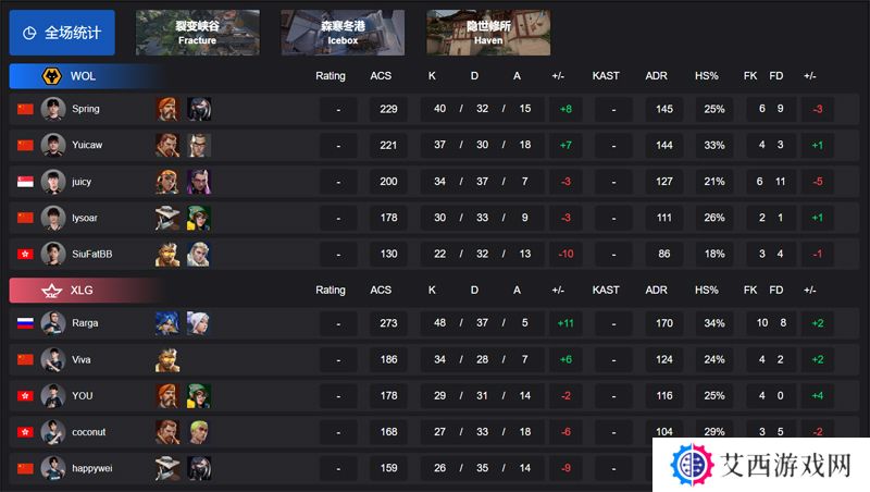 【VCT CN 第一赛段】WOL 0-2 XLG，小组赛Omega