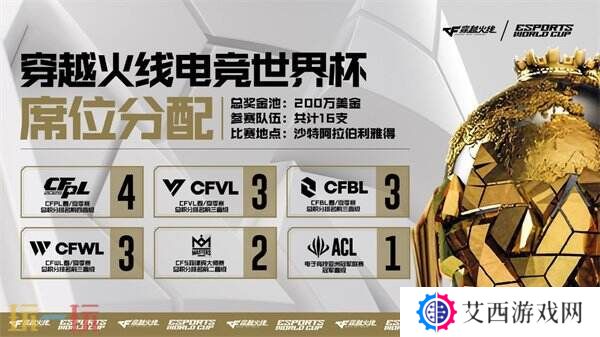 CF穿越火线2025年电竞世界杯席位及奖金出炉！共计16支顶尖战队！
