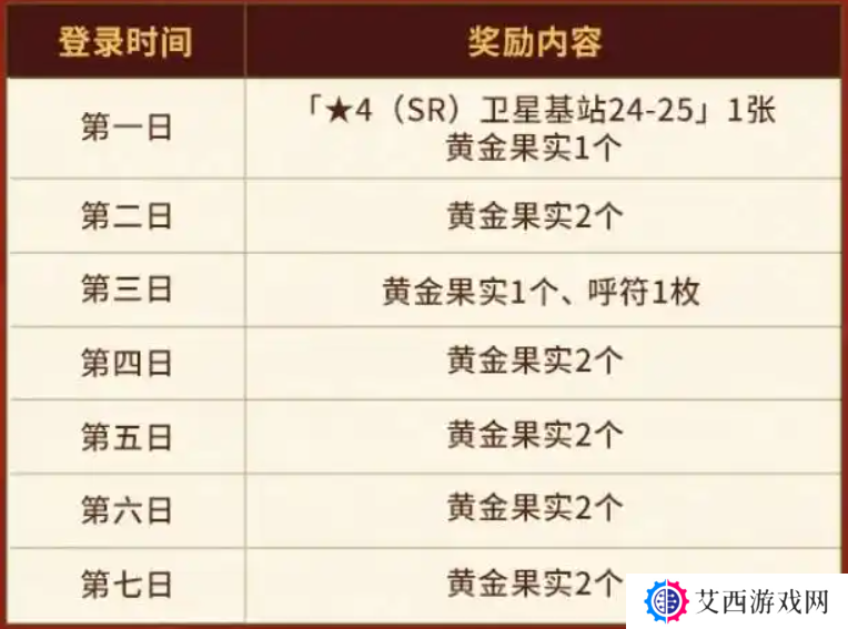FGO国服春节活动汇总 FGO国服新春活动介绍[多图]图片2
