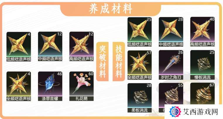 鸣潮菲比突破材料有哪些 菲比突破材料一览