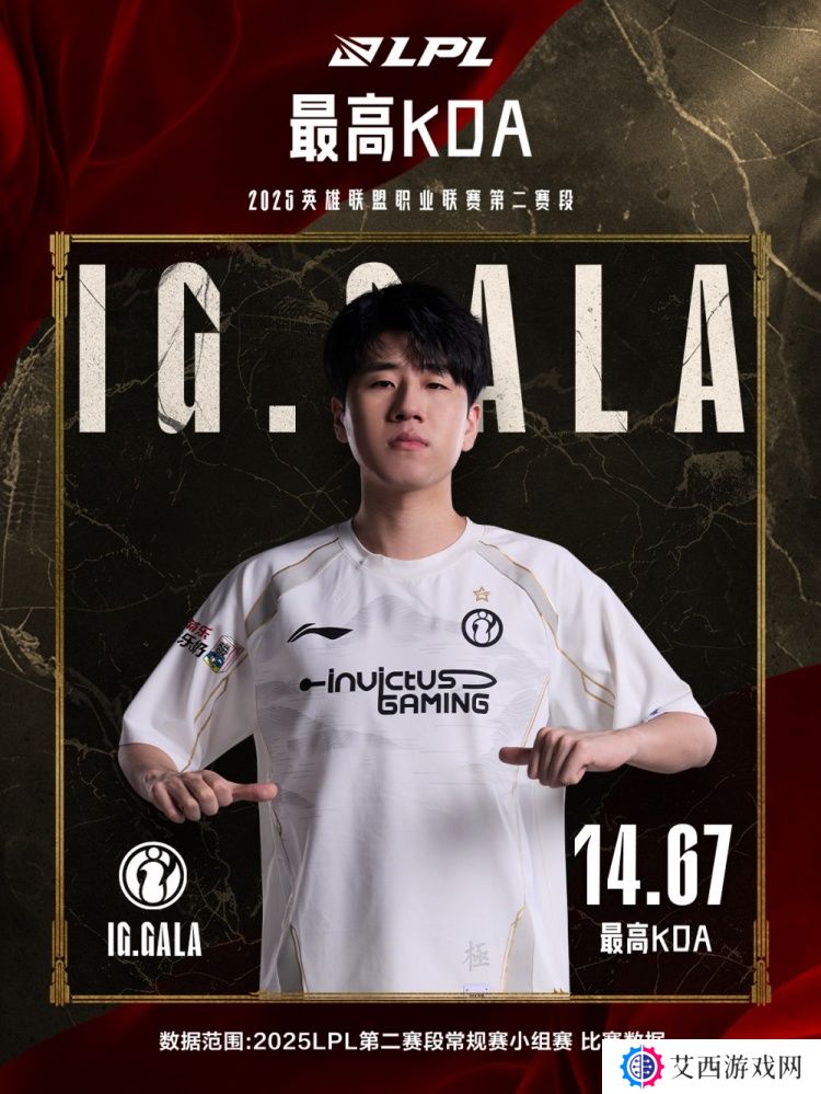 五边形战士！LPL第二赛段小组赛最数据：iG下路GALA五项第一！