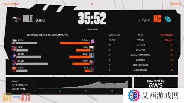 英雄联盟2025全球先锋赛决赛！HLE拿下桂冠！Zeka获得FMVP！